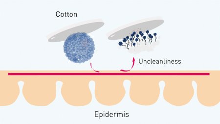 El agua micelar de Bioderma, está formulada con una tecnología micelar que permite eliminar de forma eficaz en un solo paso y sin aclarado.