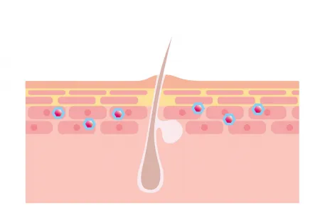 graphic representation of the soothing effect that minimises friction on the skin with Sébium Hydra Cleanser