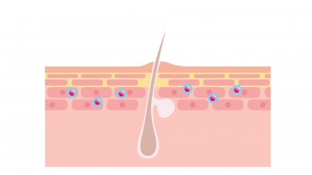 graphic representation of the soothing effect that minimises friction on the skin with Sébium Hydra Cleanser